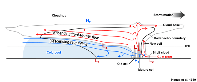 Bow-on radar cross-section in the .HF frequency band for a 65' (20 m)