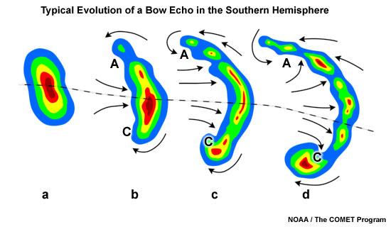 Echo Storm for ipod download