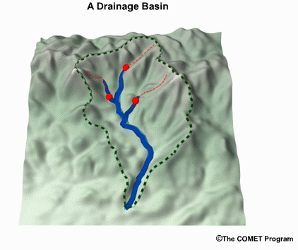 Drainage basin