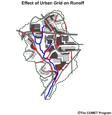 Effect of urban grid on runoff 