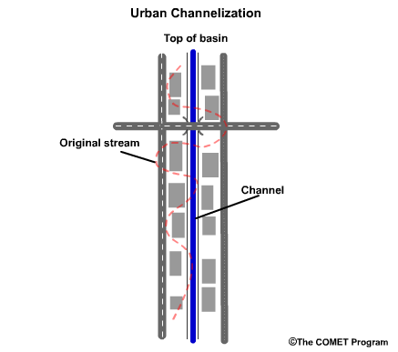 Urban channelization