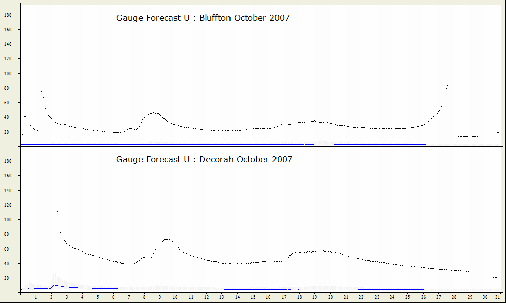 2007 October Flow