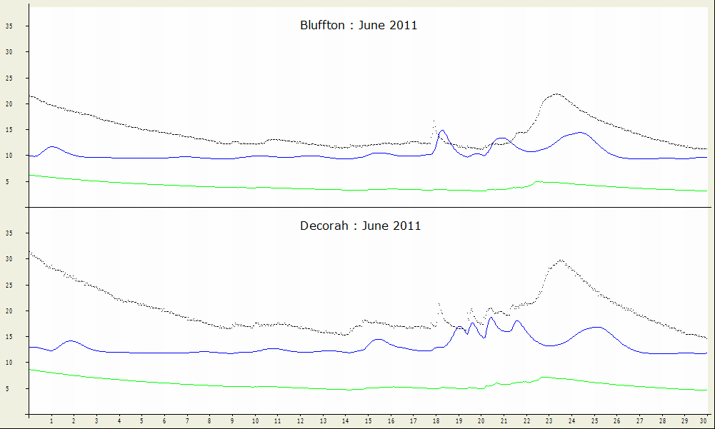 2009 June Flow